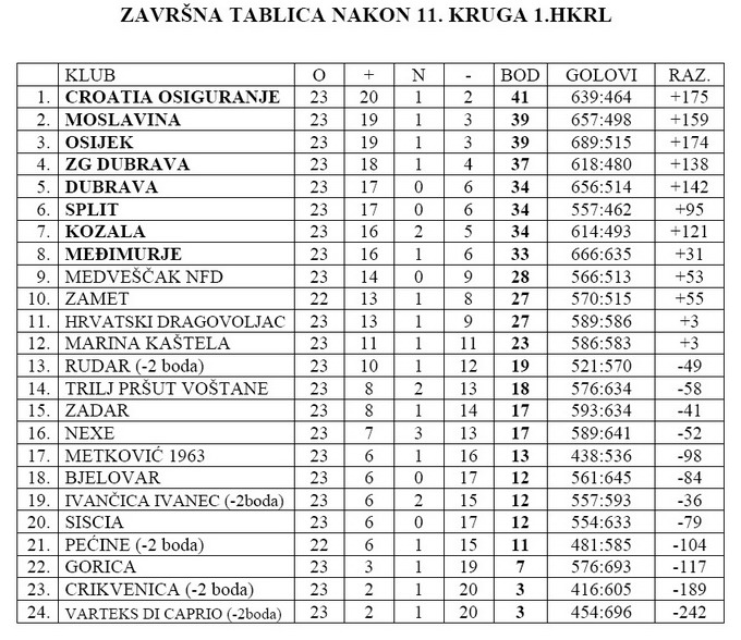 tablica-kadeti-11kolo