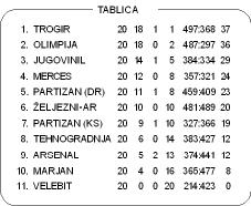 Tablica 1973 74