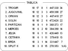 Tablica 1987 88