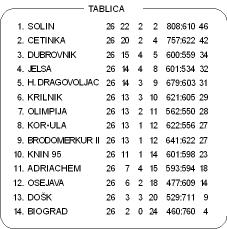 Tablica 1999 00